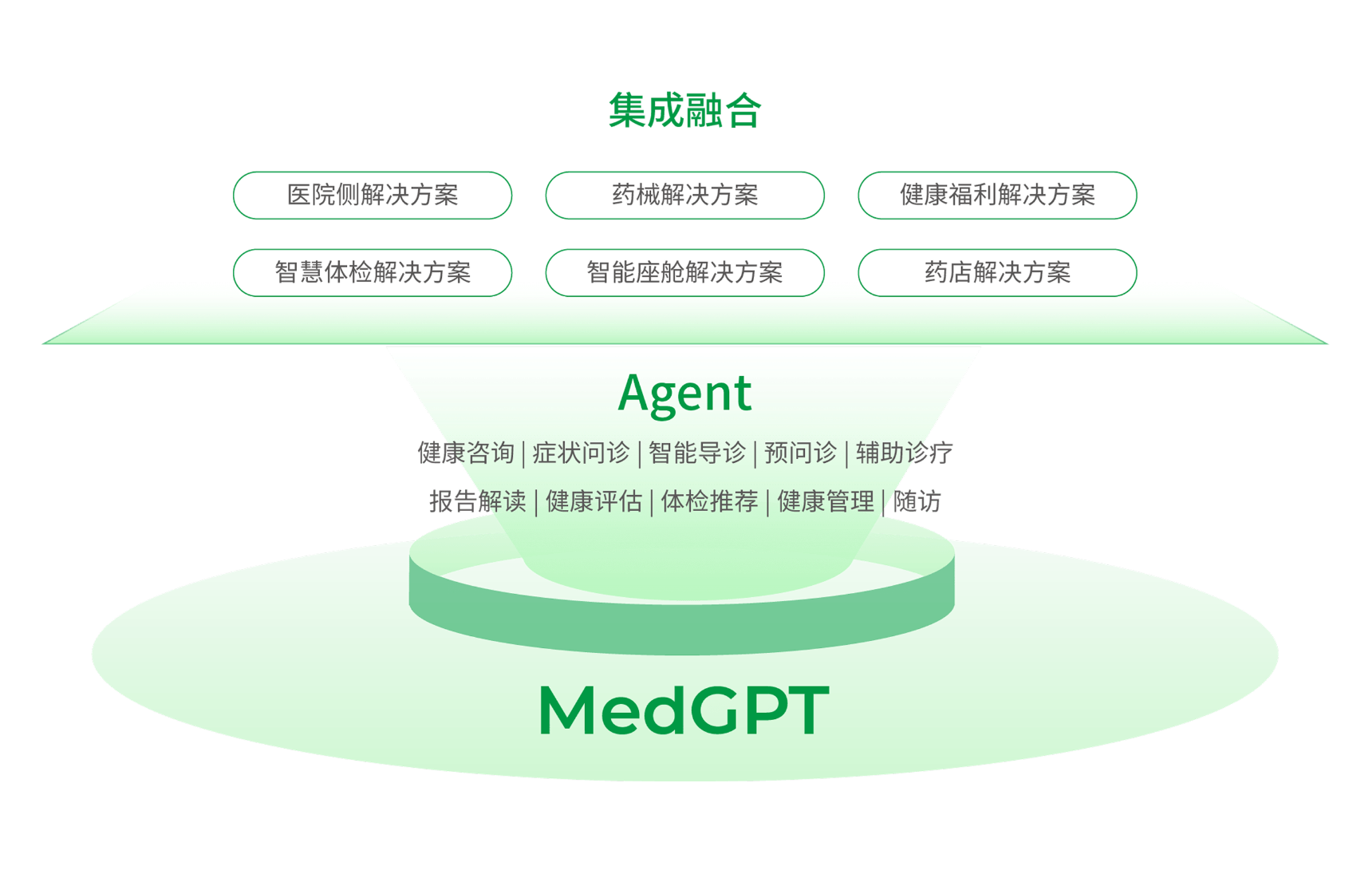 协同框架