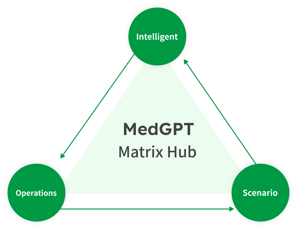 生态级智能健康矩阵