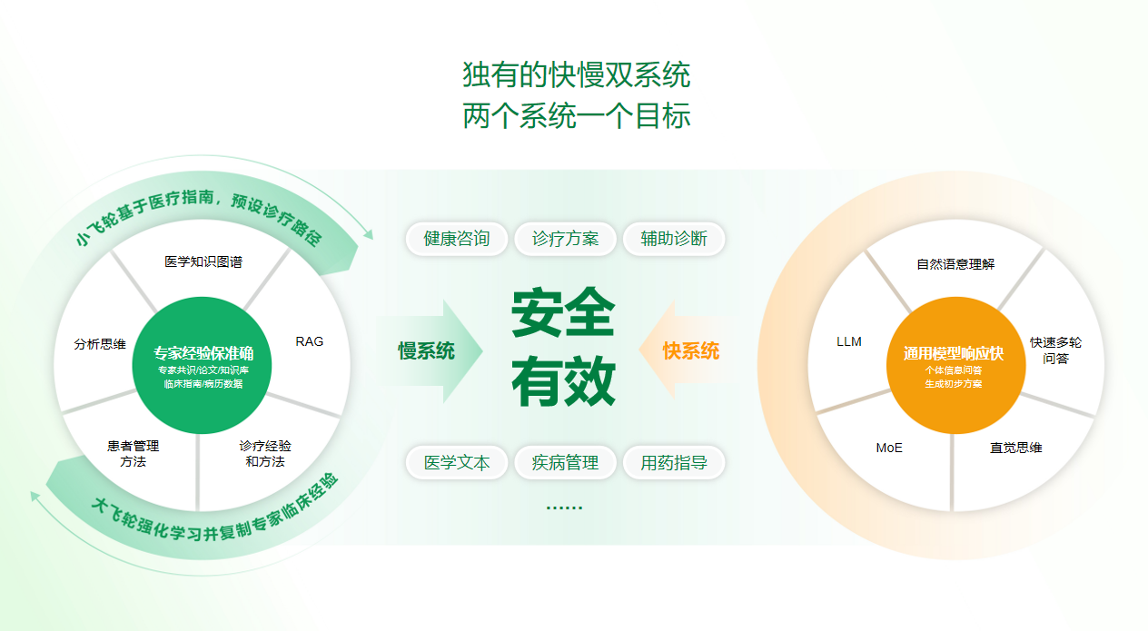 1779361874301428.png 快慢双系统.png